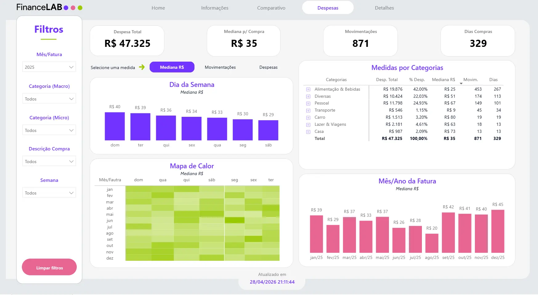 Dashboards