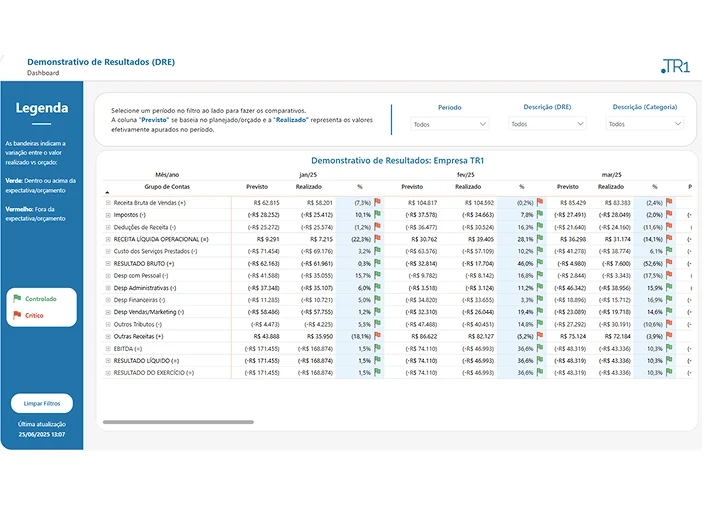 Como entender um DRE: Guia visual e prático