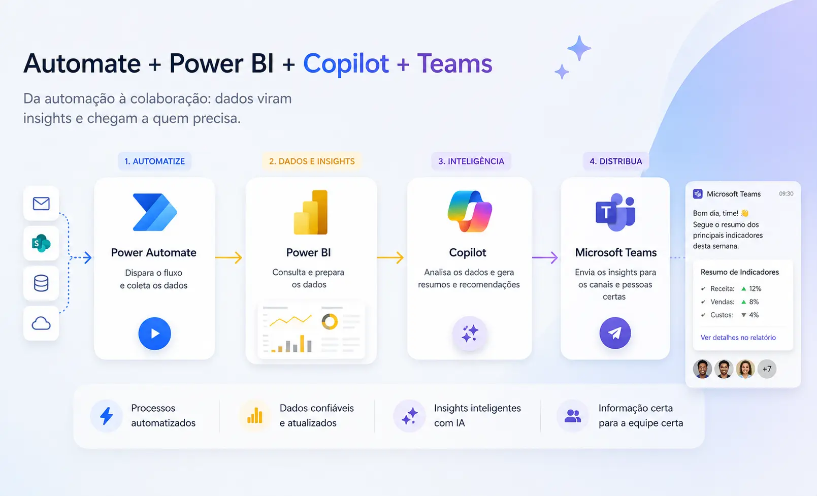 How to integrate Power Automate, Power BI, and Copilot Studio in an alert workflow
